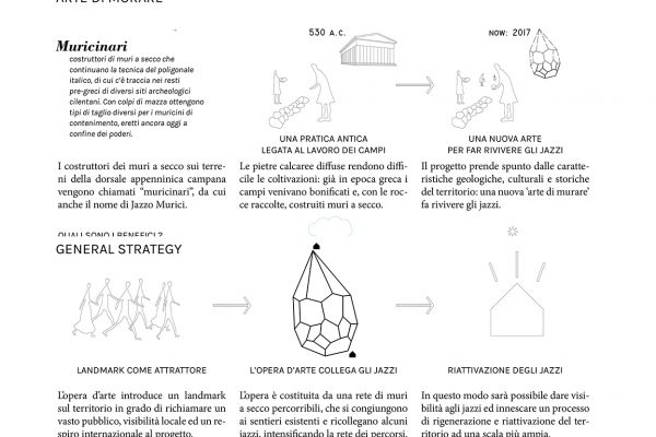 129_ctprlandrecodegayardonbureauparidepiccininidiagrammi2web