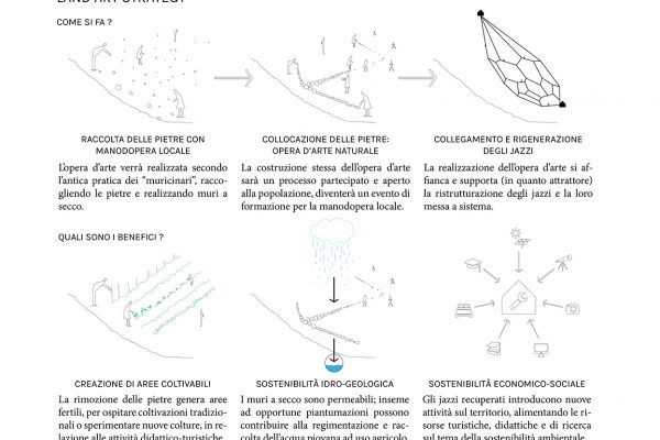129_ctprlandrecodegayardonbureauparidepiccininidiagrammi3web
