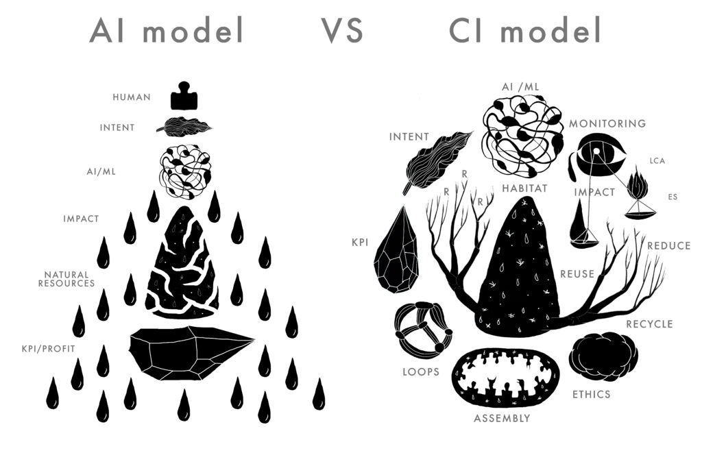 critical ai circular ai andreco circular intelligence